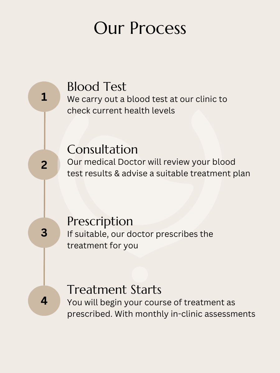 Weight Loss Treatment